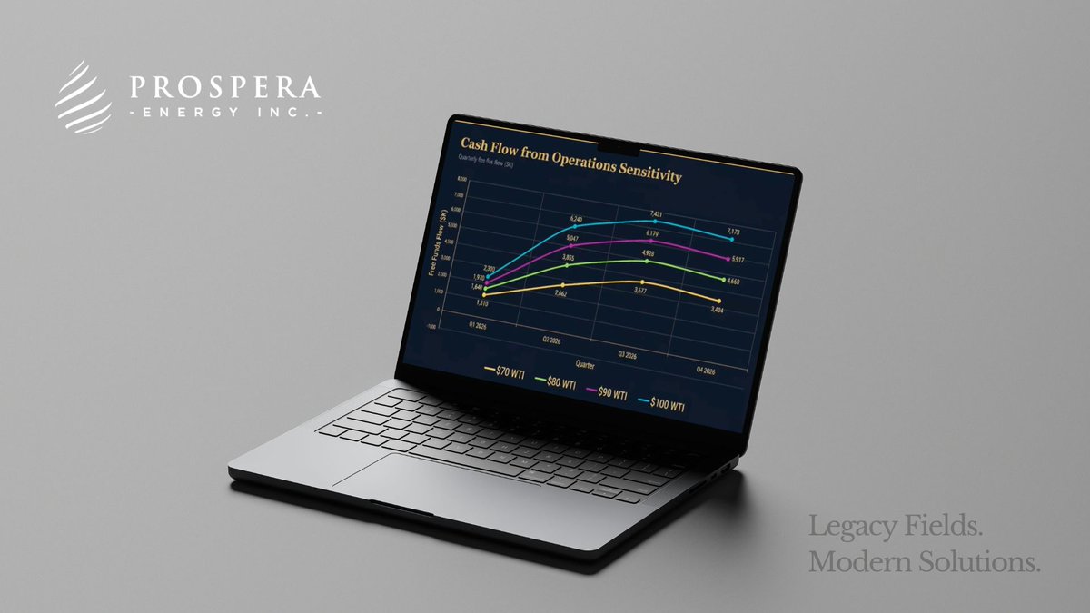 Prospera Energy Inc tweet media