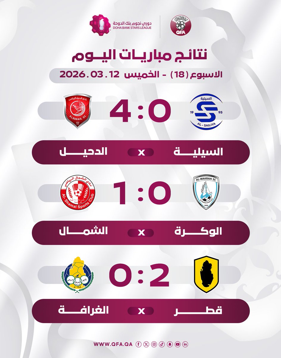 الاتحاد القطري لكرة القدم tweet media