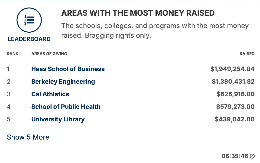 Berkeley Engineering tweet media