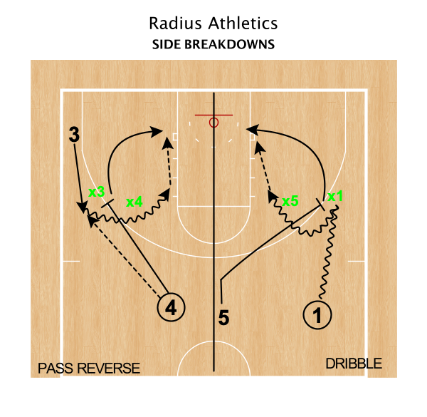 Radius Athletics tweet media