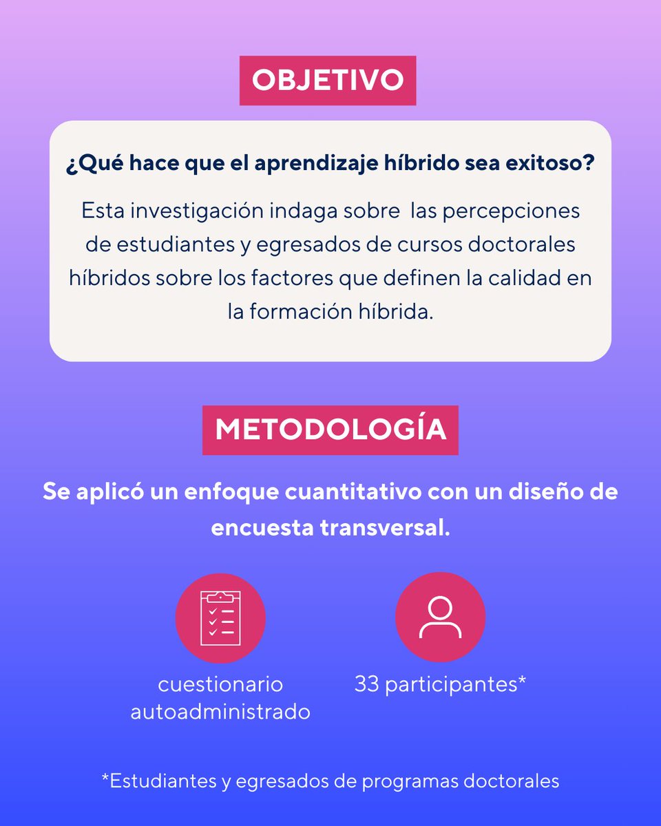 RevEducaPUCP's tweet photo. 🎓 ¿Es el modelo híbrido el futuro del doctorado?
El aprendizaje híbrido no es solo "subir contenidos a una plataforma", requiere un diseño estratégico y un enfoque humano para ser realmente efectivo.
En este estudio sobre programas doctorales, publicado en el último número (+) https://t.co/jmEnVcDaa6