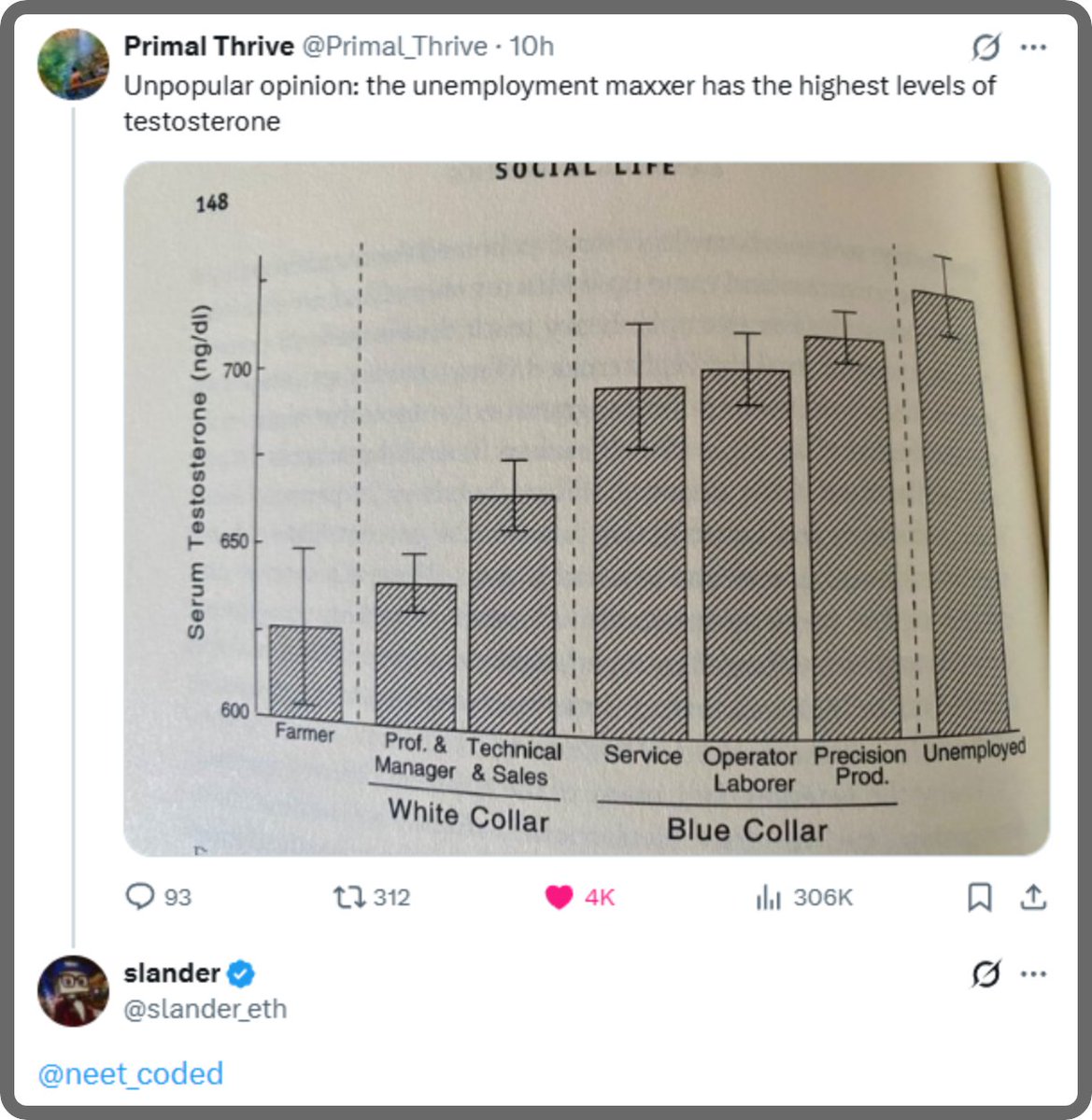 neet coded tweet media