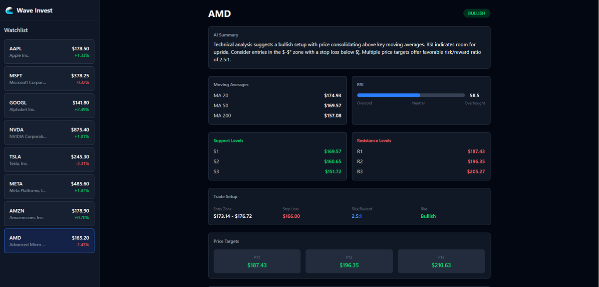 FloresLouisro's tweet photo. Day 1 of building Wave Invest 🌊

A personal swing trading tool that:
→ Pulls my eToro watchlist
→ Runs AI analysis (Gemini)
→ Generates entry zones, stop losses, price targets

Just got the skeleton up. React frontend, Go backend.

Building in public. For myself, but maybe useful to others?

#buildinpublic