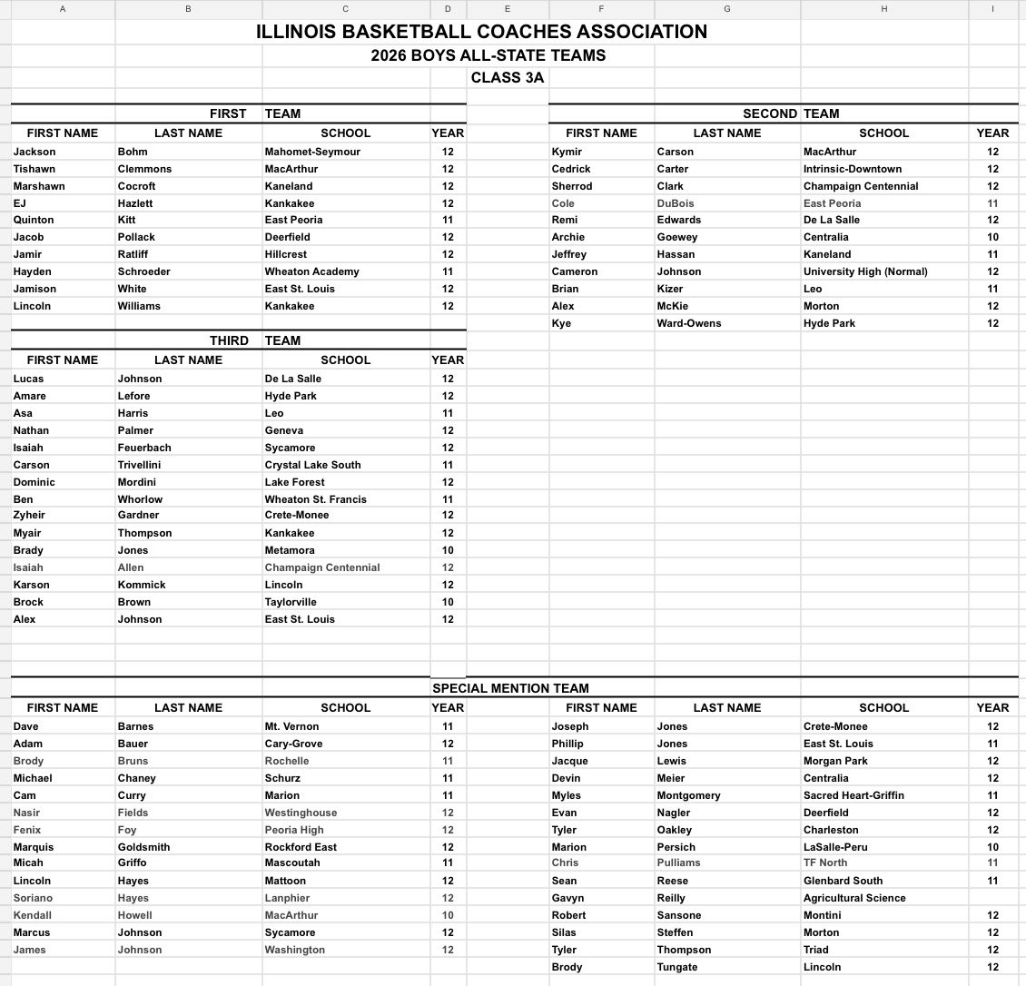 ILLHoopsScoops tweet media