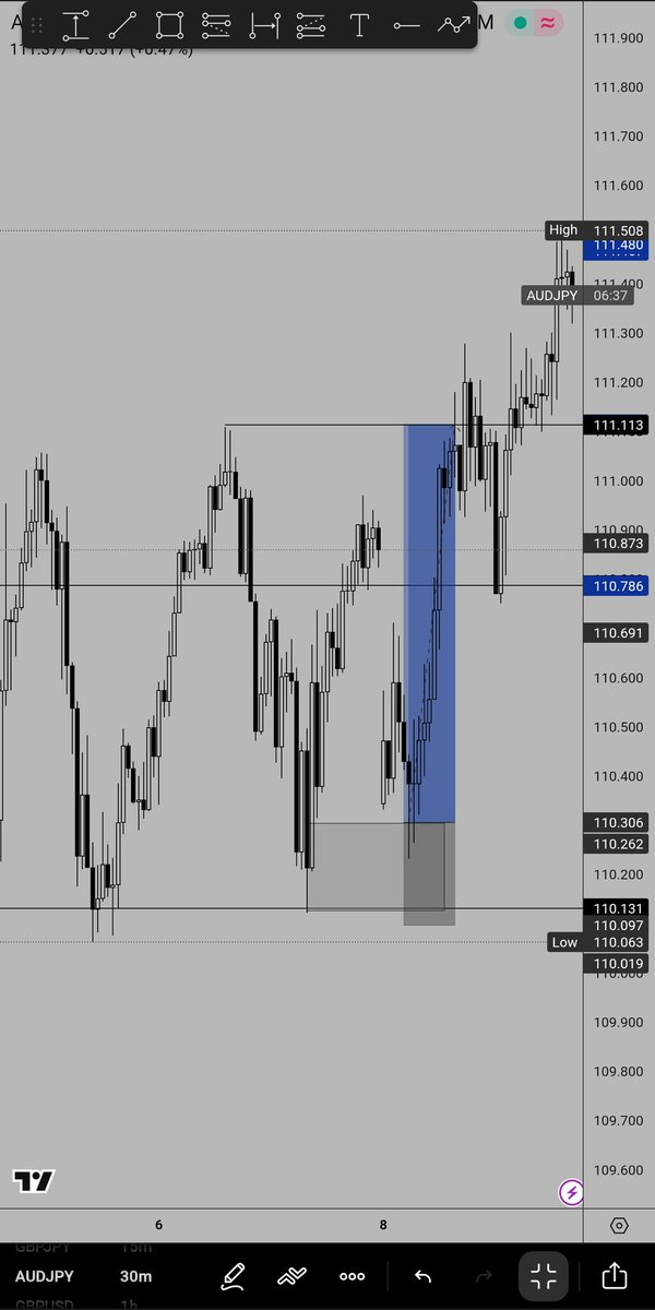 Thybzzy📊 tweet media