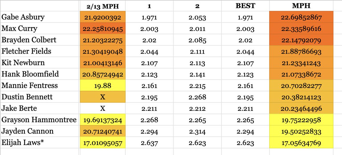 BGA Track and Field & Cross Country tweet media