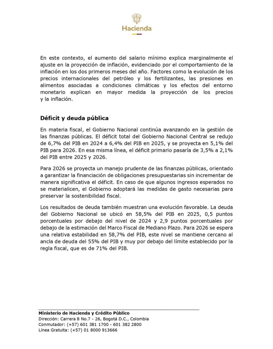 #ECONOMÍA | MinHacienda (<a href="/MinHacienda/">MinHacienda</a>) asegura que el incremento en la proyección de la inflación para el cierre de este año a 5,8% se explica “marginalmente” por el aumento del salario mínimo.

Advierte que pesaron más factores como “los precios internacionales del petróleo y