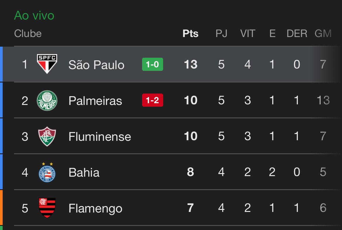 ACABA O CAMPEONATO PELO AMOR DE DEUS