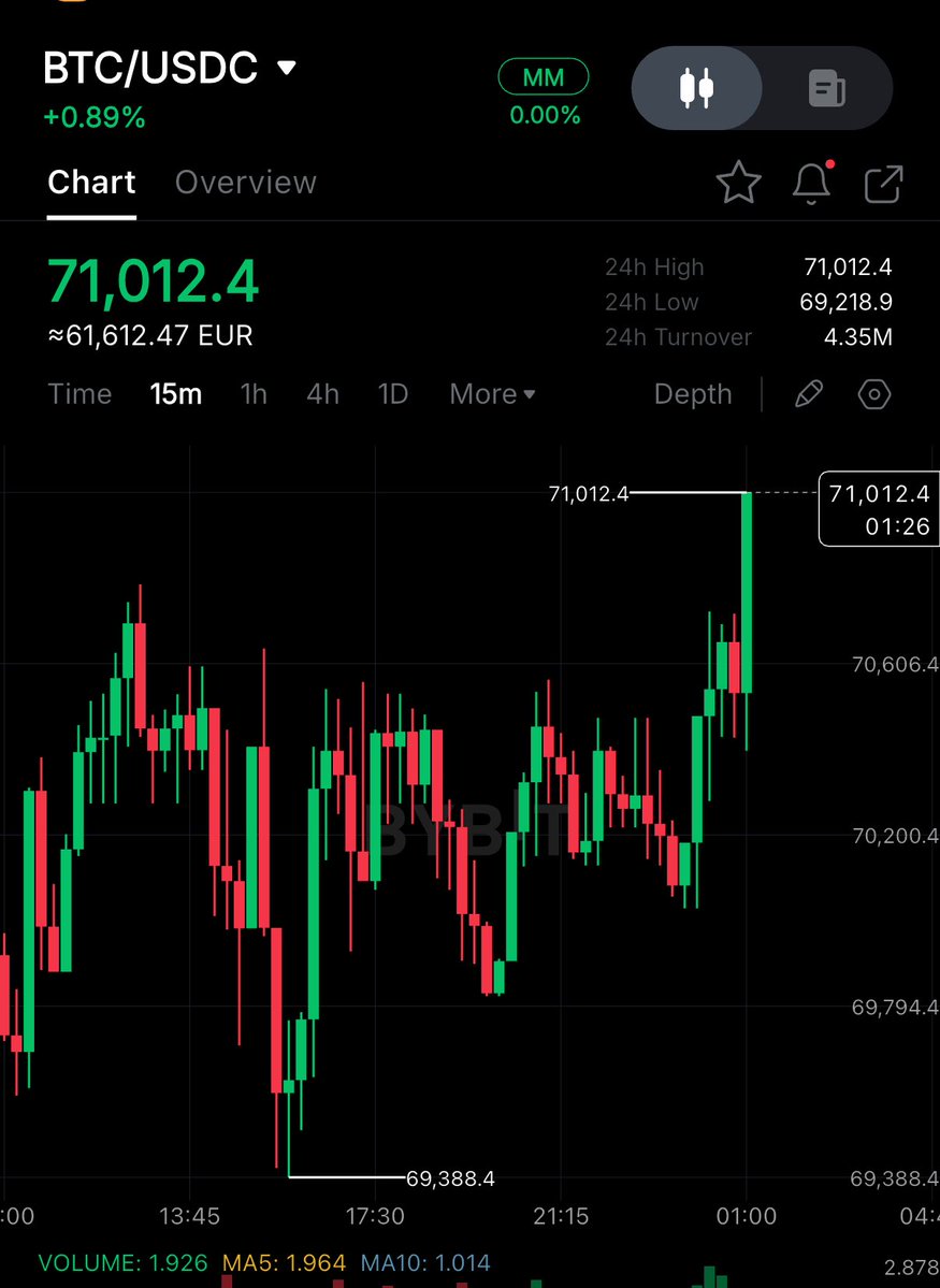 Crypto Rover tweet media