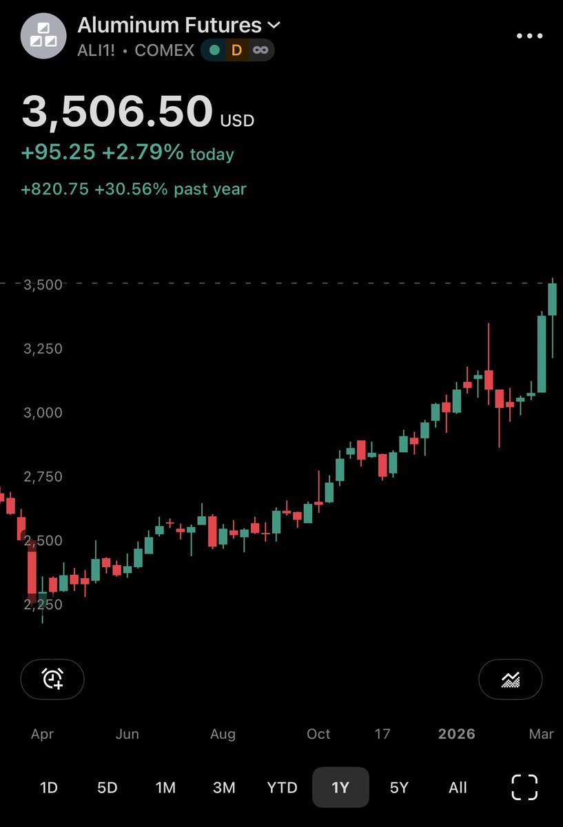 Hunter Bailey tweet media