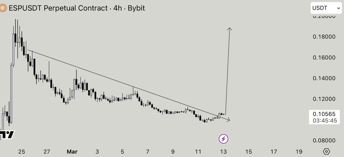 $ESP | Keep buying until 0.11 🟢🚀