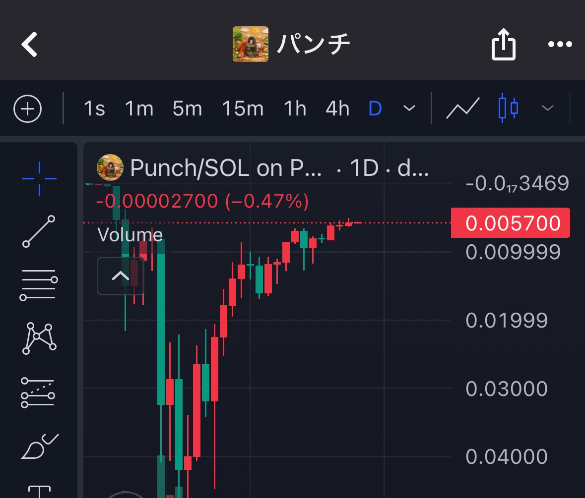IceyMCMLXXXIII's tweet image. Upside down $punch chart hmm 🤔