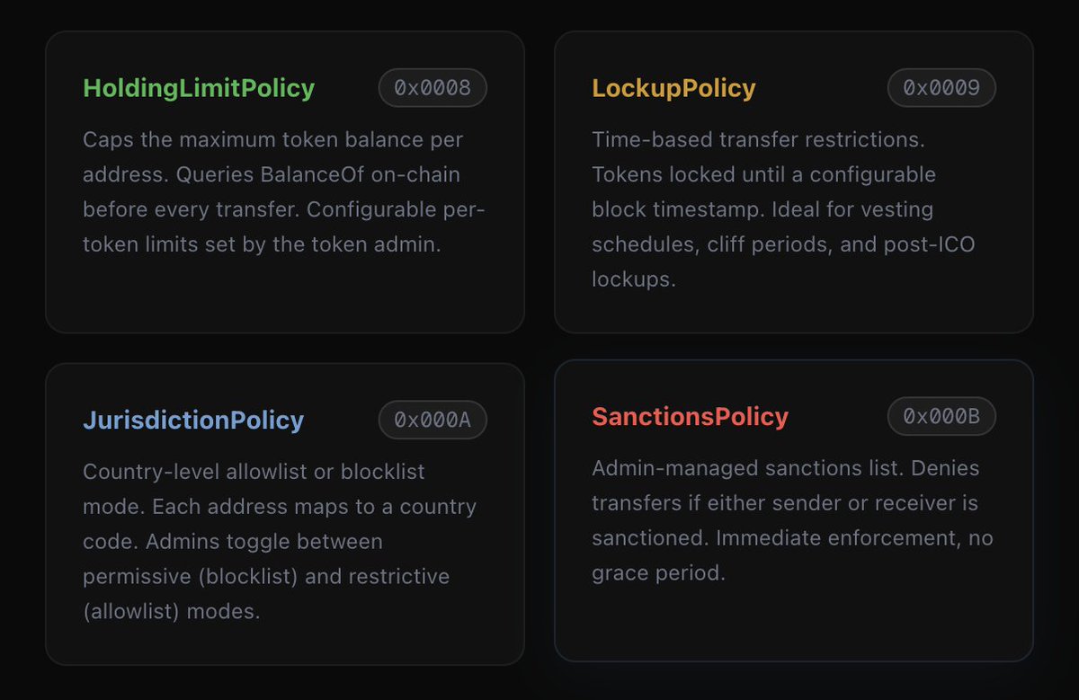 BasaltEU's tweet photo. 4 reference policies ship out of the box:

- HoldingLimitPolicy
- LockupPolicy
- JurisdictionPolicy
- SanctionsPolicy

All deployable, composable, and stackable. https://t.co/lEJslFKbPq
