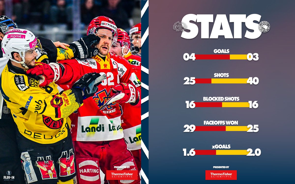 EHC Biel-Bienne tweet media