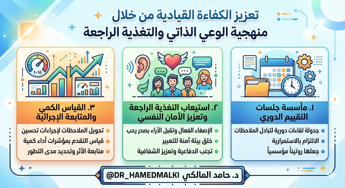 د. حامد المالكي 🇸🇦 tweet media