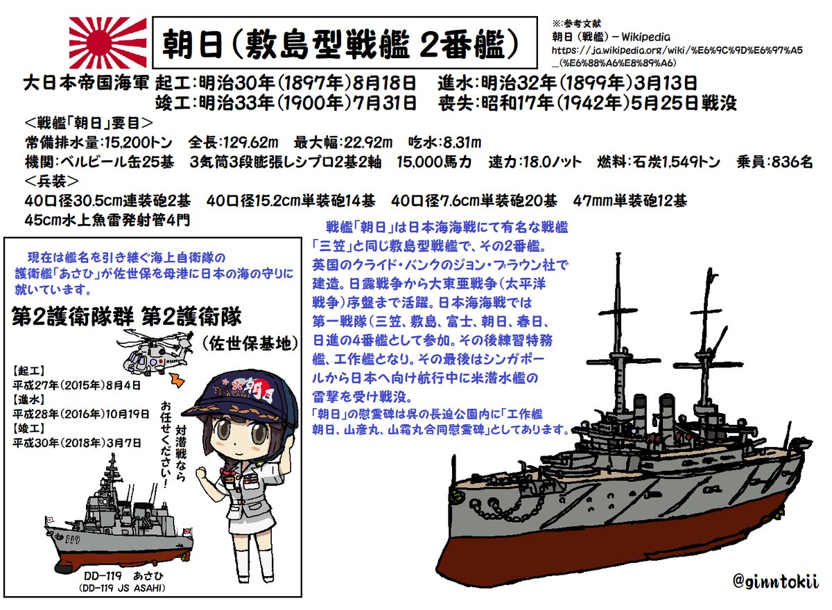 銀時＠提督 tweet media