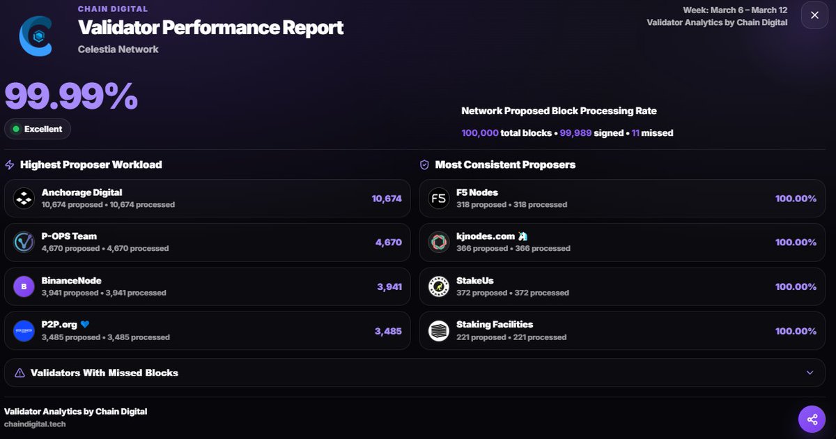 ChainSignals🔗 tweet media