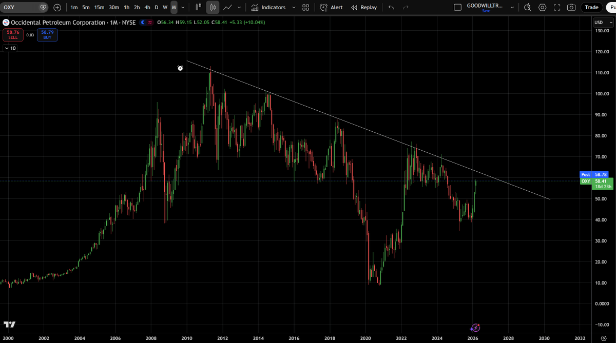 Goodwill Trader tweet media