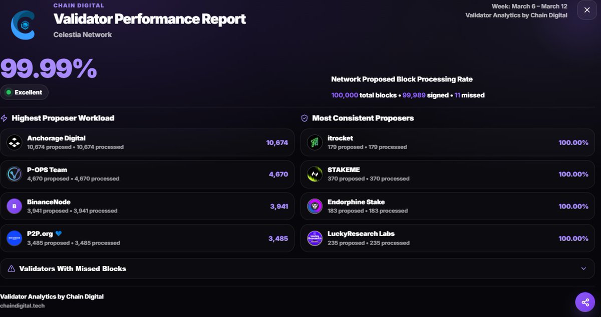 ChainSignals🔗 tweet media