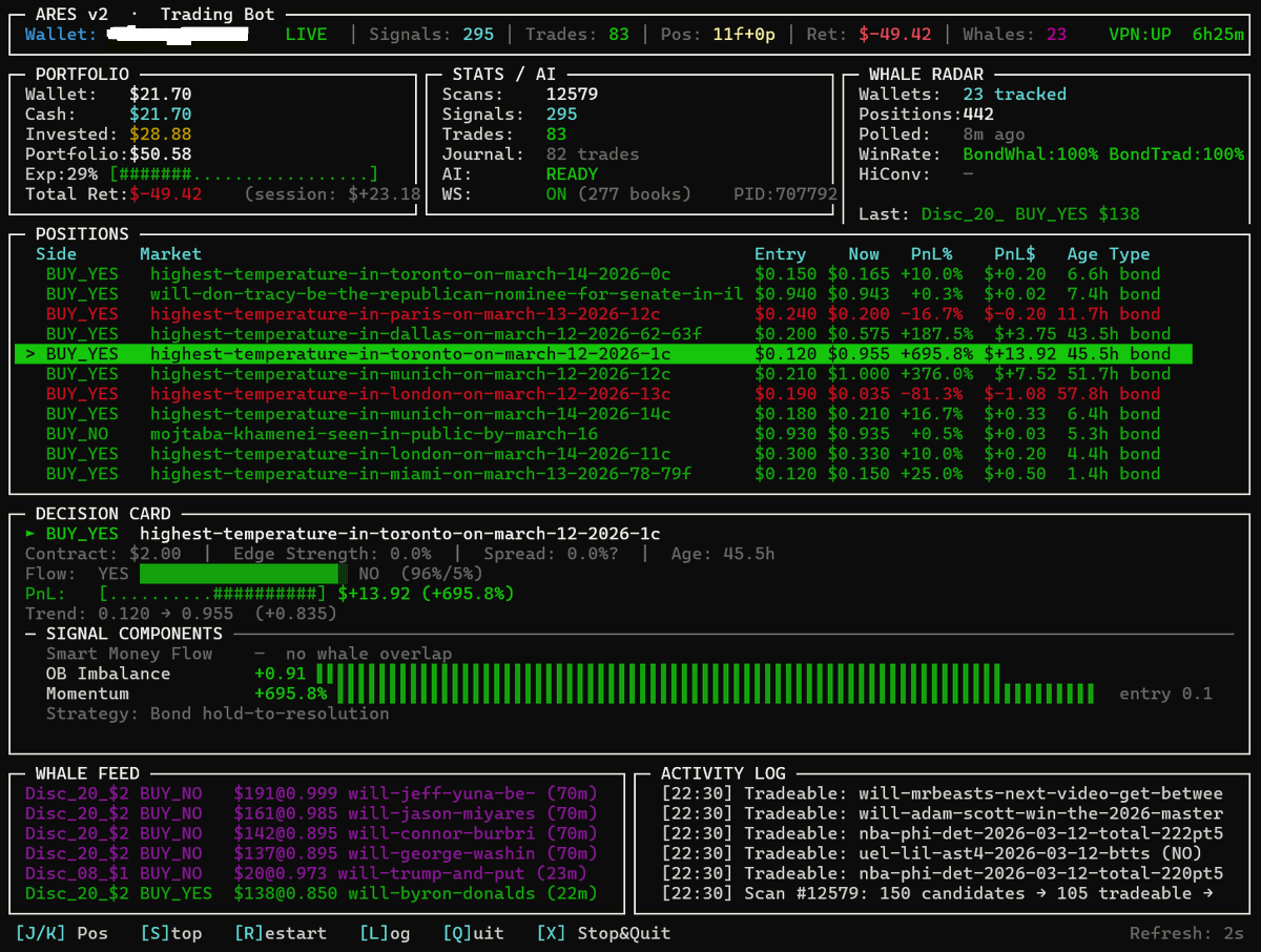 Close to find out .... about 40 Days Testing, Improving

<a href="/Polymarket/">Polymarket</a>  #Polymarket #ARES