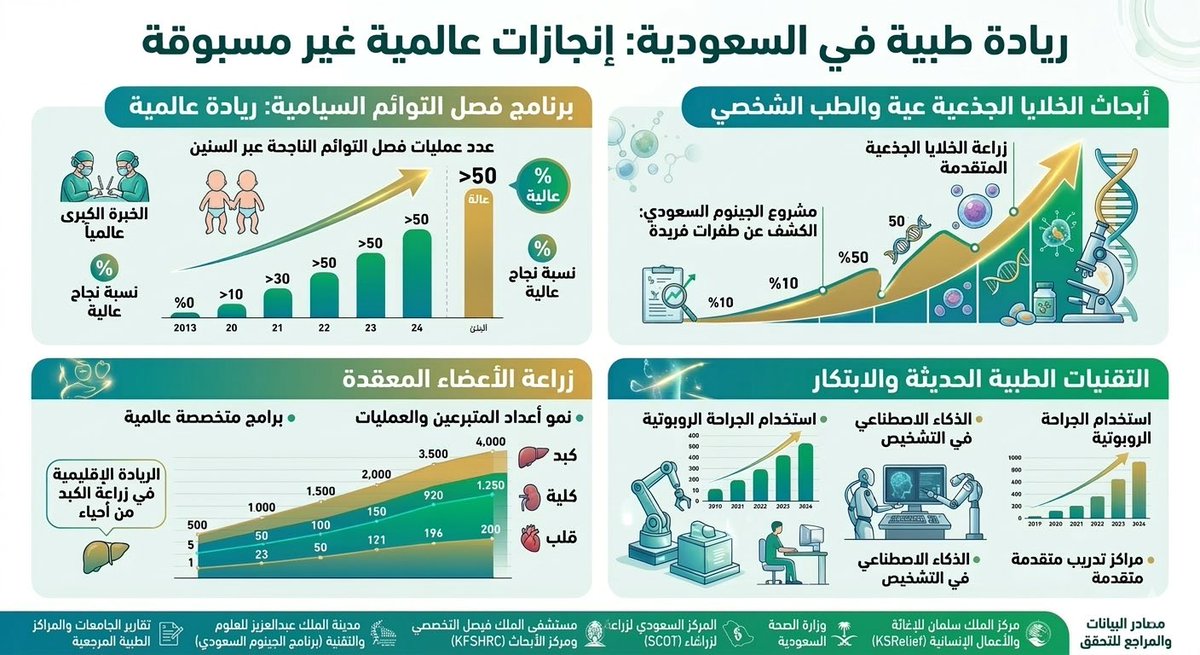 فوزي بابطين tweet media