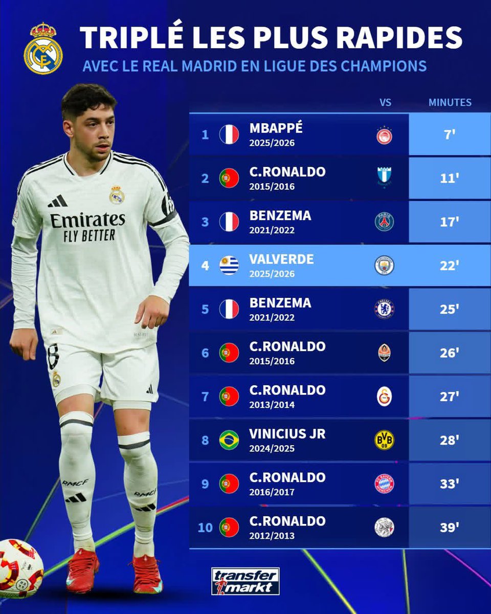 le real madrid est méconnaissable 🤨 tweet media