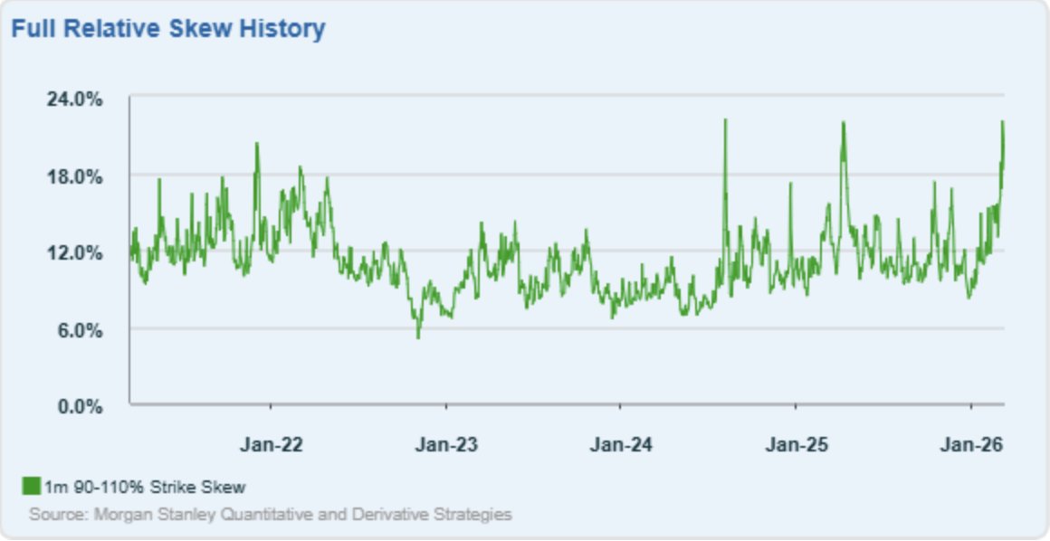 Noel Smith tweet media