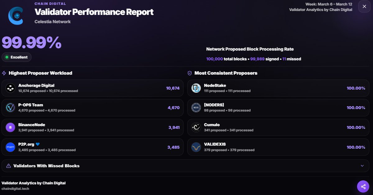 ChainSignals🔗 tweet media