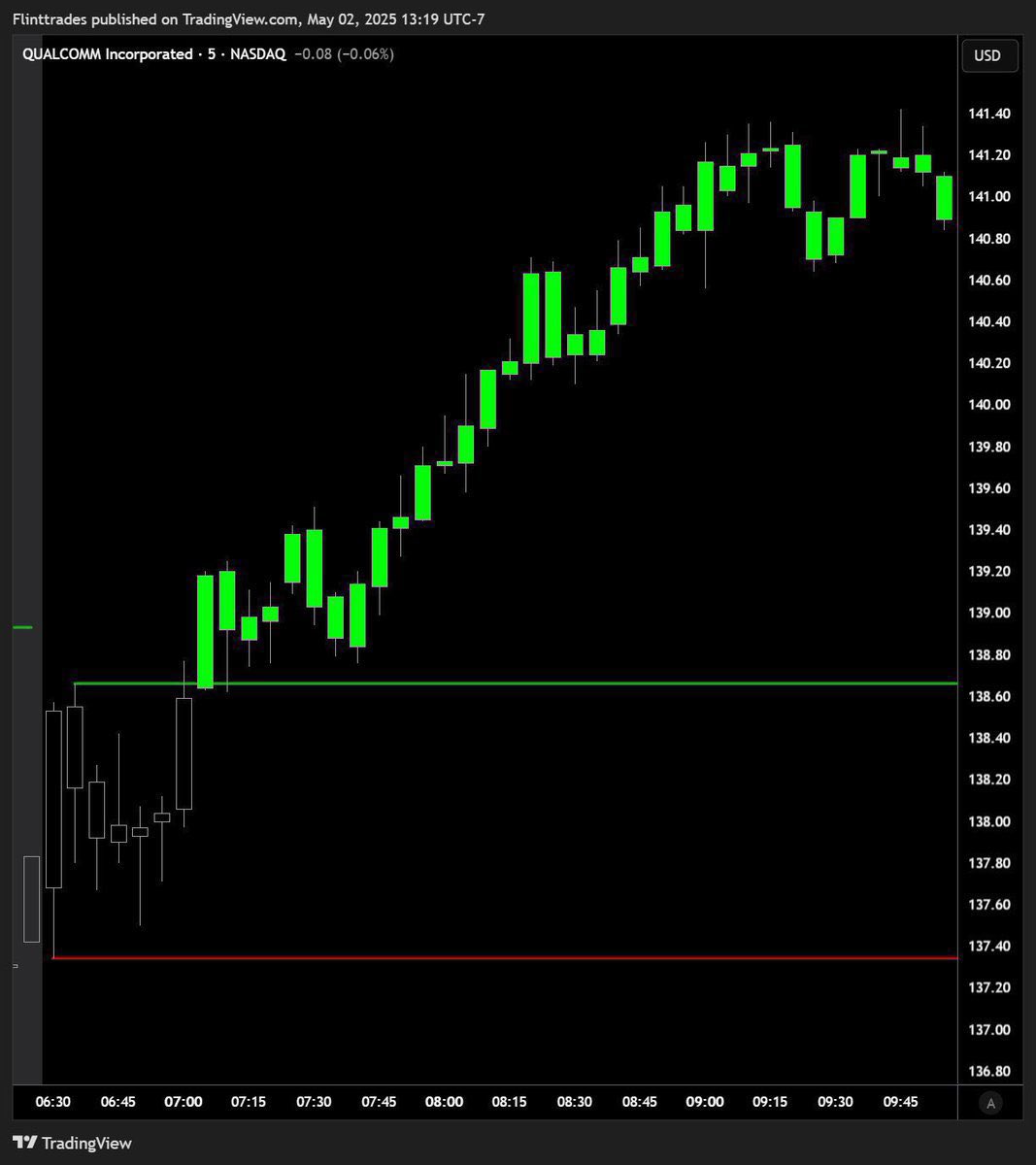 Clint | Options tweet media
