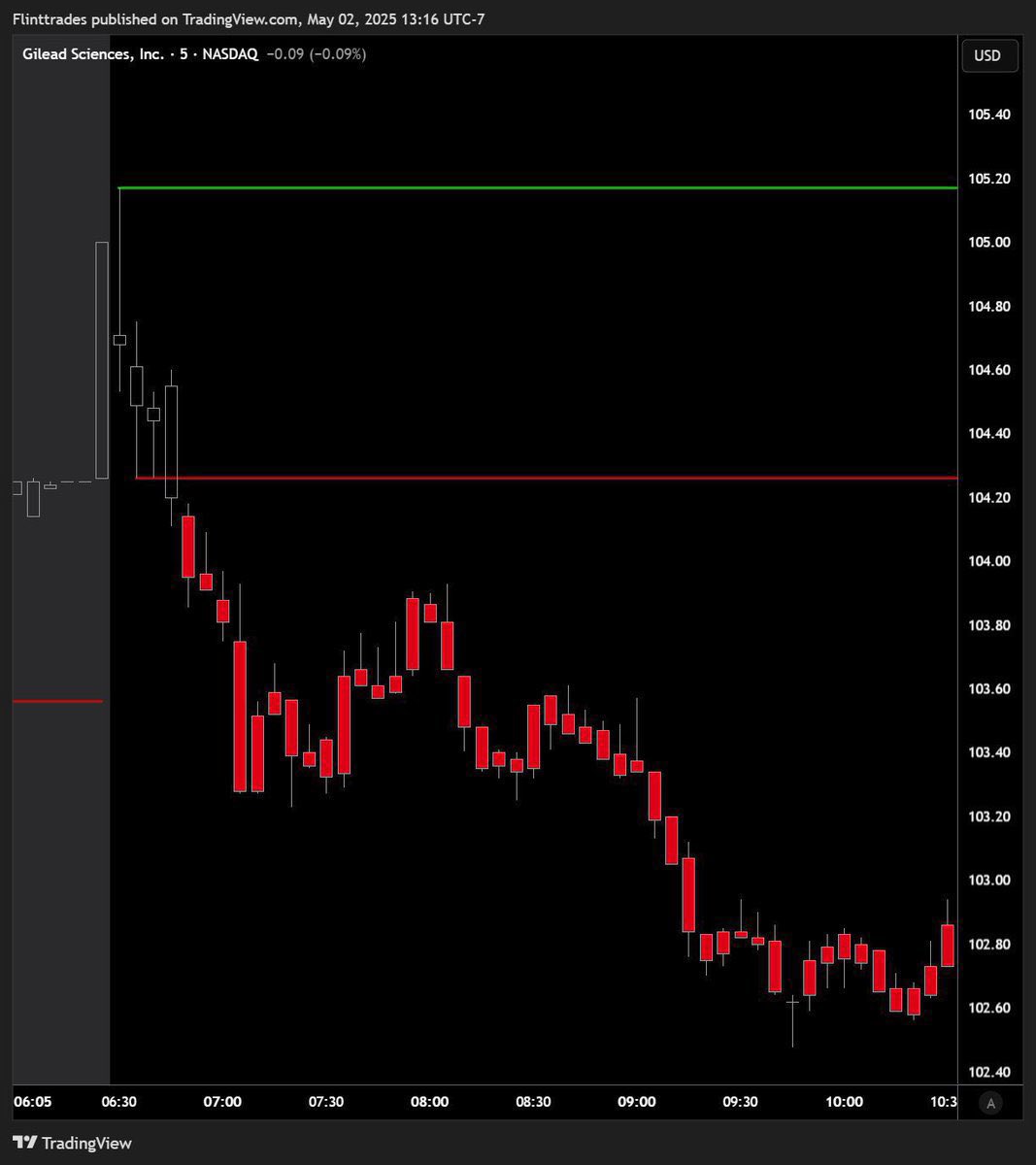 Clint | Options tweet media