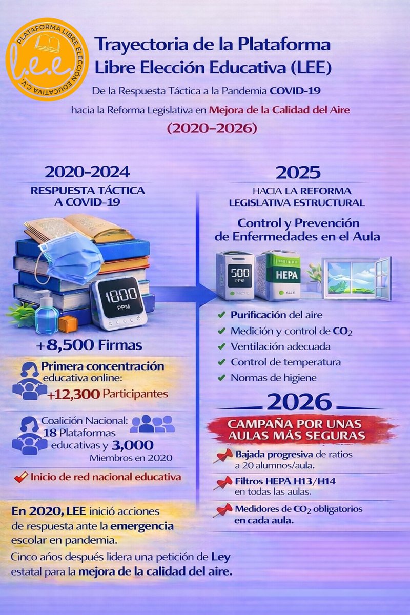PLATAFORMA LIBRE ELECCIÓN EDUCATIVA tweet media
