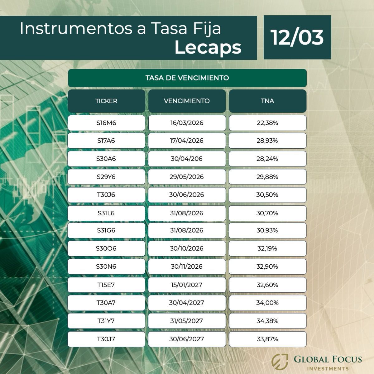 Global Focus Investments (@globalfocusinv) on Twitter photo 