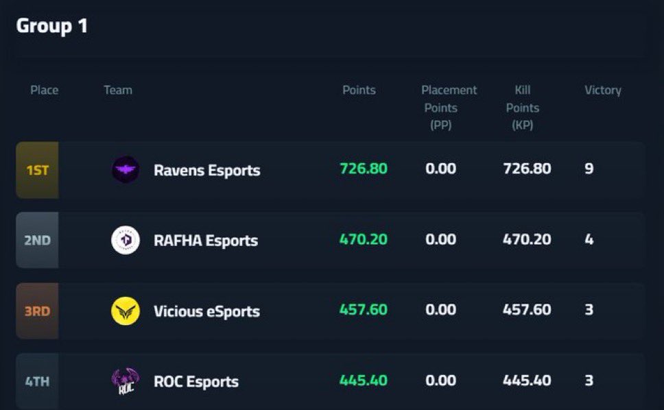 RVNS kingchawk tweet media