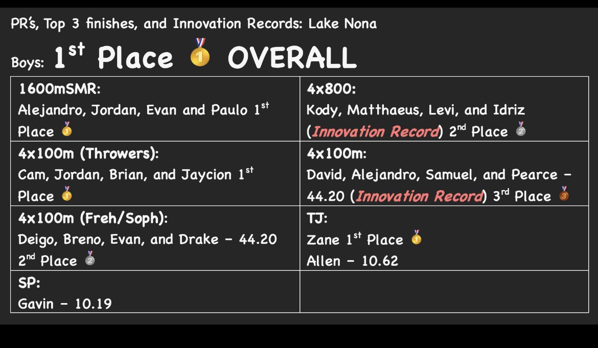 Levi McCloe tweet media