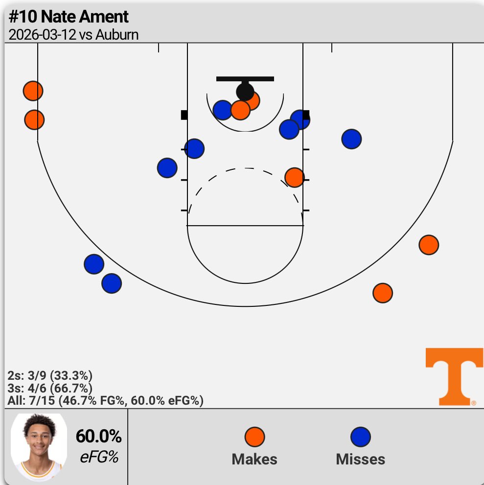 CBB Analytics tweet media