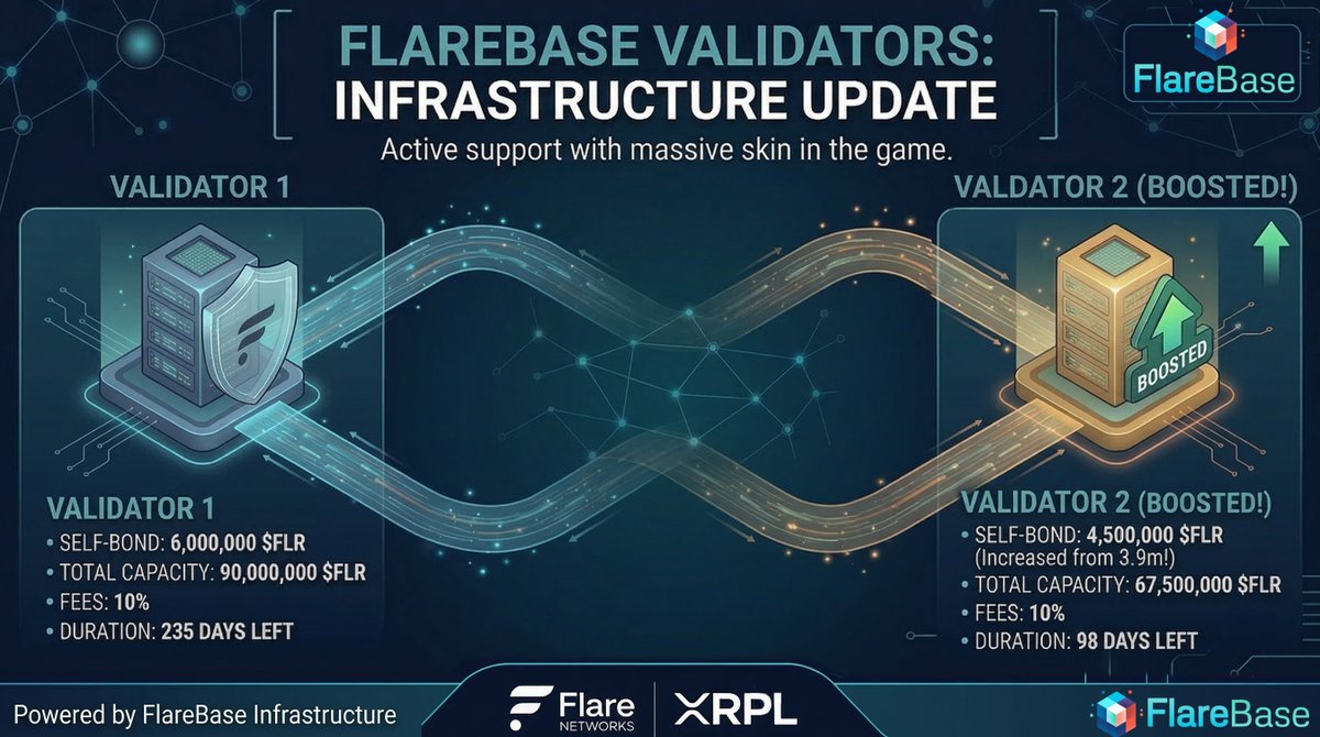 FlareBase tweet media