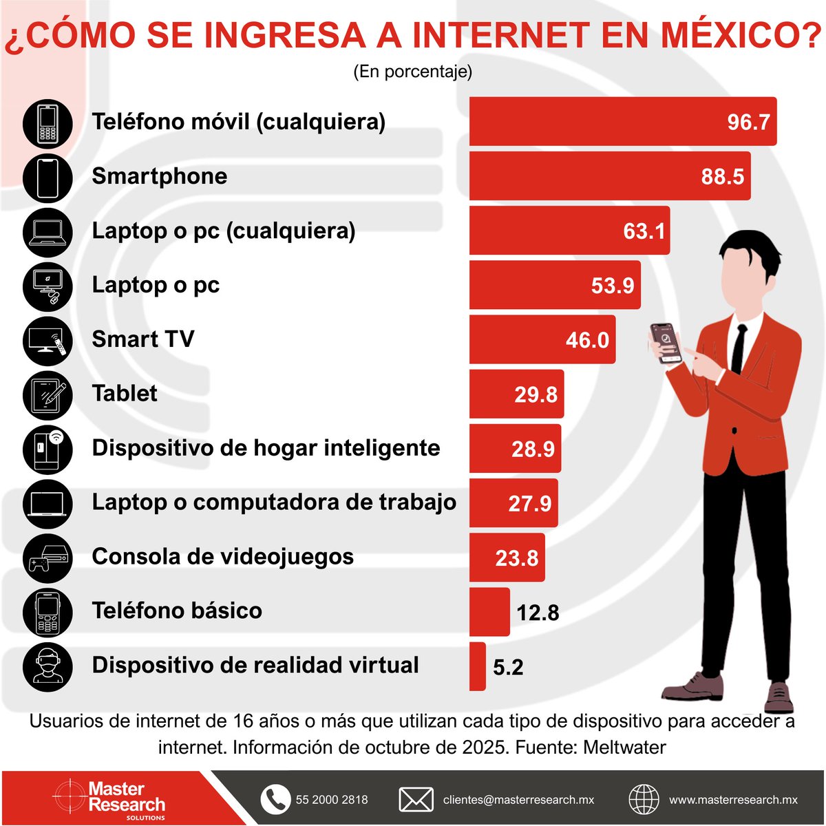 Master Research tweet media