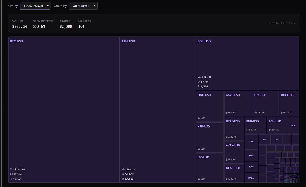 odbtc.sol tweet media