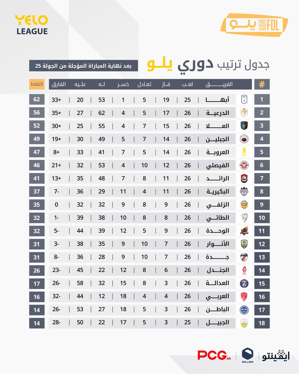 مـنـبـر الـعـلا tweet media