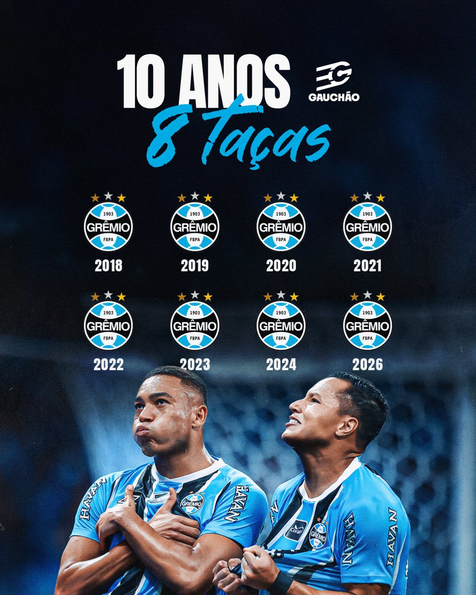 Gremio's tweet photo. 𝙏𝘽𝙏ricolor! 🇪🇪👏🏾 Uma década, 8 títulos e muita volta olímpica.

#Gauchão2026 https://t.co/zerpBkfDmg