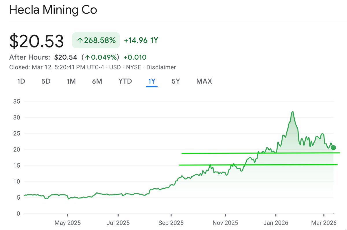 Don Durrett - goldstockdata.com tweet media