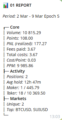 My <a href="/01Exchange/">01.xyz</a> results
Looks like smaller accounts are rewarded pretty well.
Friend of mine used an mm bot and had much higher volume, but a worse cost/point ratio