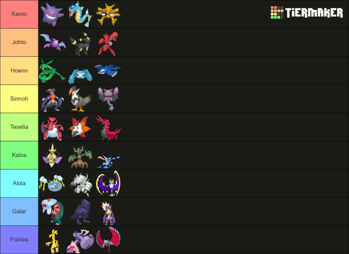DaniElMagikarp5's tweet photo. Mi top 3 pokemons de cada region🗣 https://t.co/yK0UrJglwy