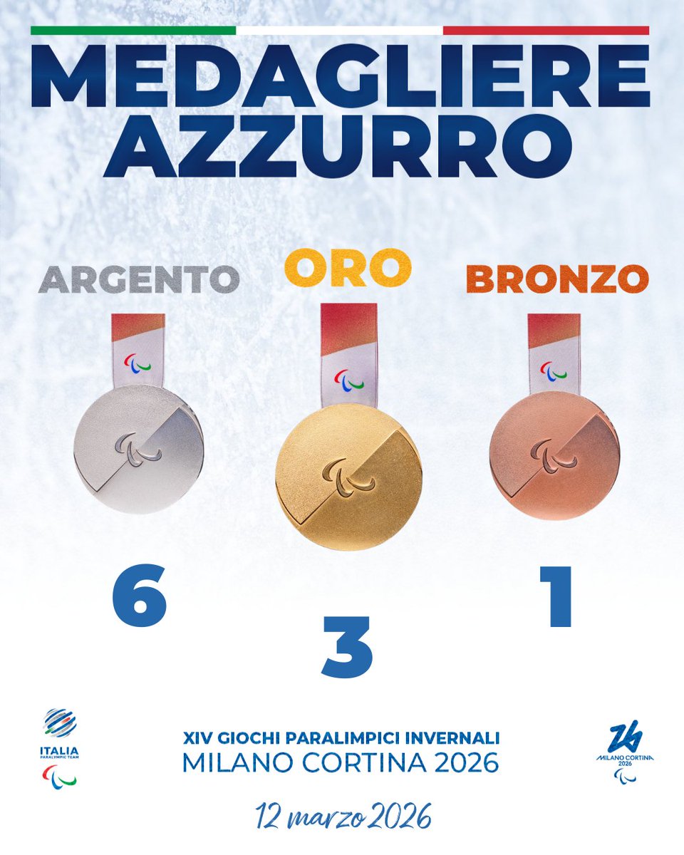 Comitato Italiano Paralimpico tweet media