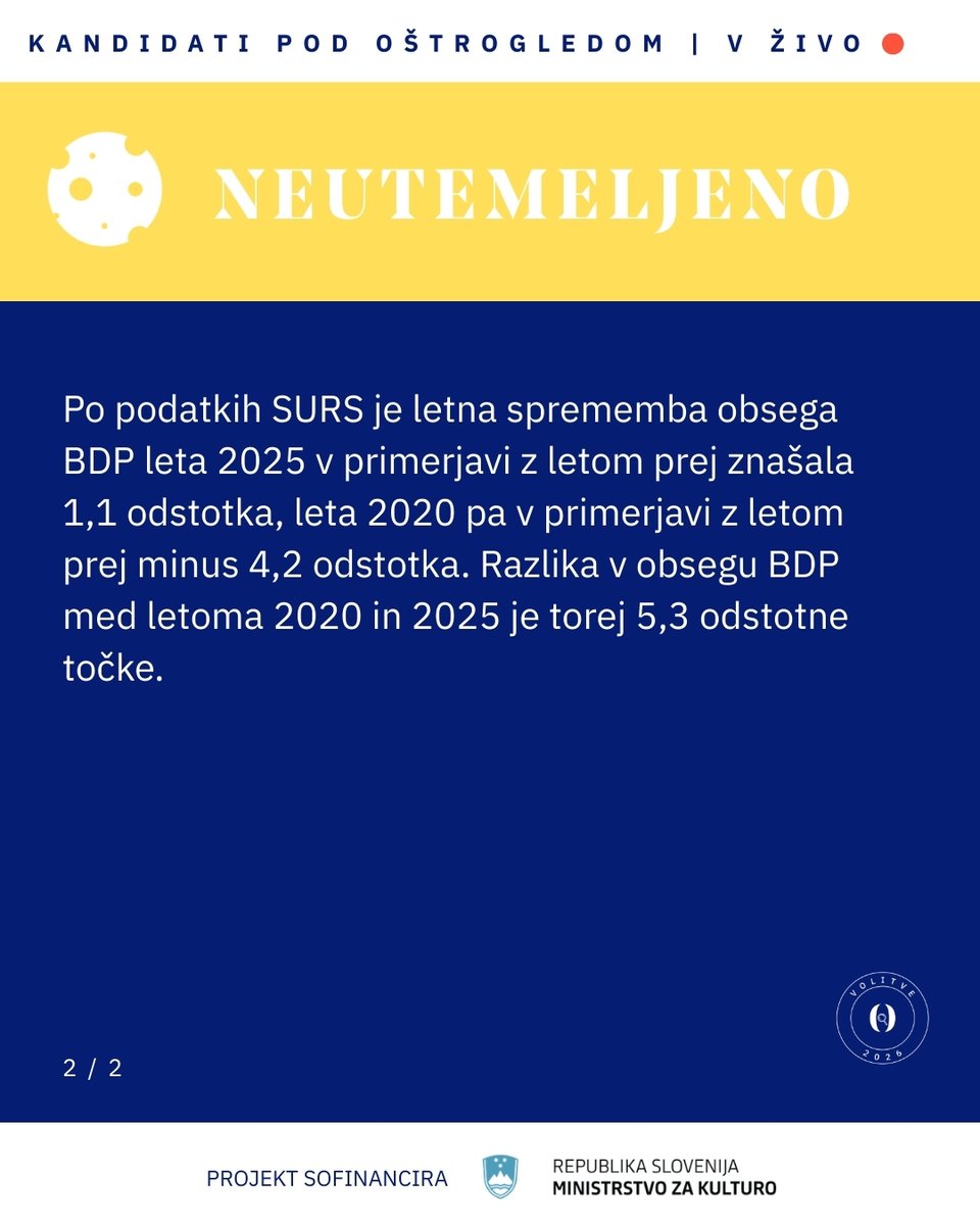 razkrinkavanje's tweet photo. [ Razkrinkavanje v živo 🔴 ]
Kandidati pod Oštrogledom: volitve 2026

Več informacij na https://t.co/hSBqMu1rFd
#ostrogled #volitve2026 #razkrinkavanjevživo #ostro https://t.co/BI4CFCRpl8