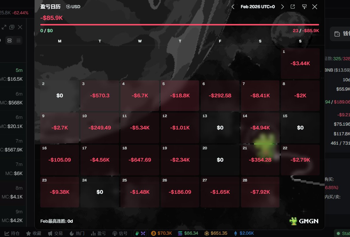 0xStar.Z(蜕变打狗天才版) tweet media