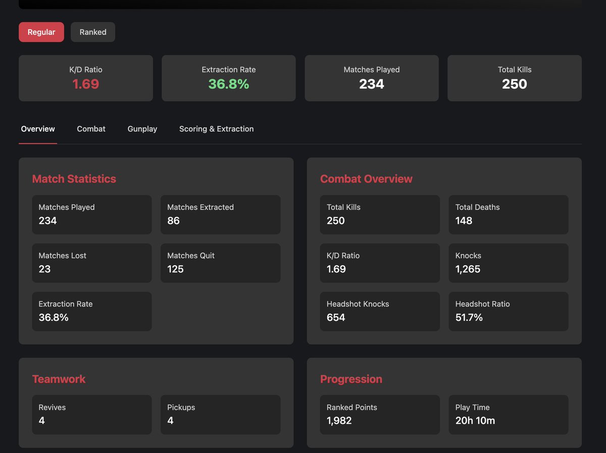 Delta Force Builds by RNKD.gg tweet media