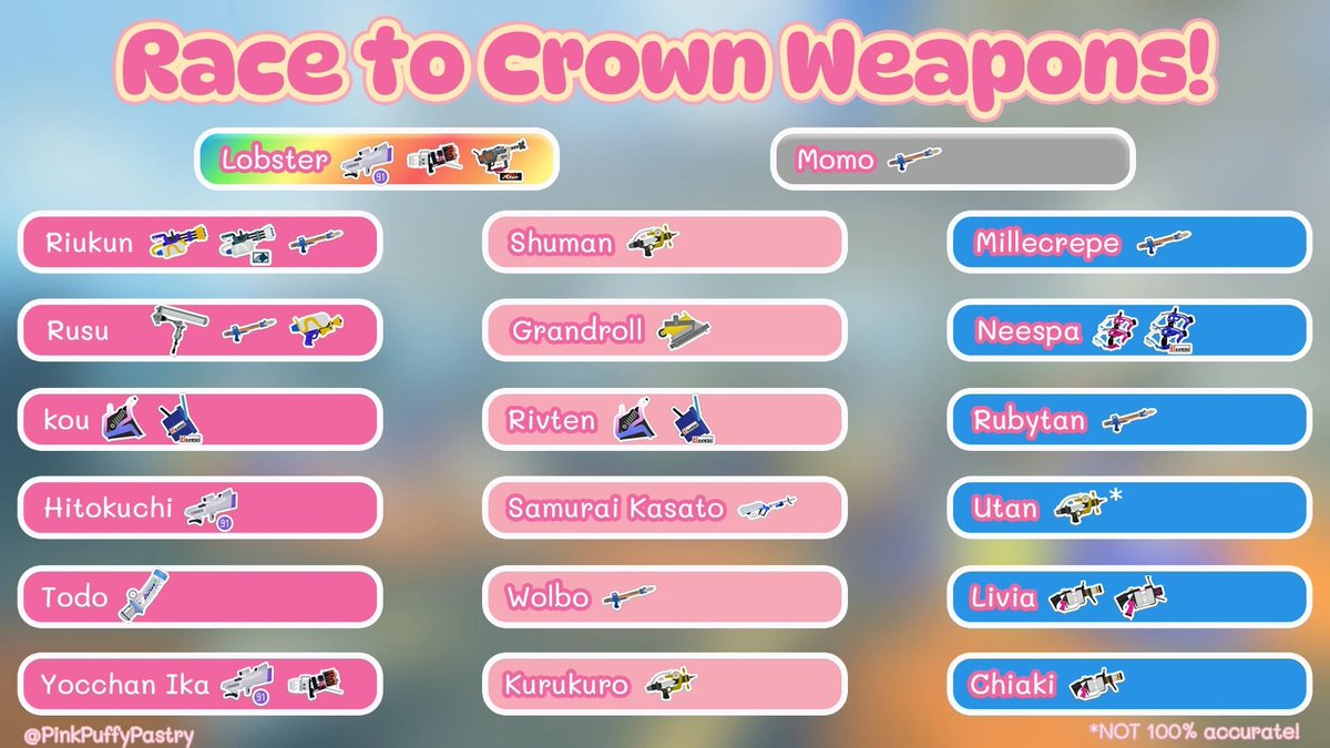 Pastry 🍩 「ペストリー」 tweet media