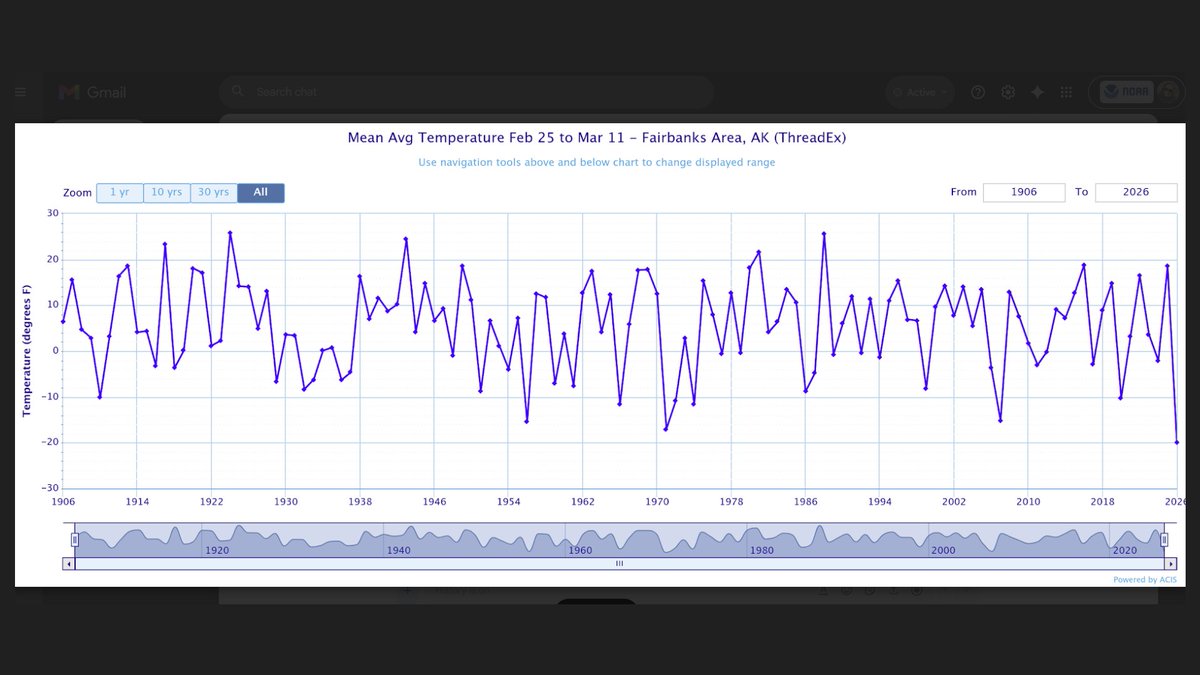 NWS Fairbanks tweet media