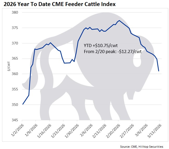 HTS Commodities tweet media